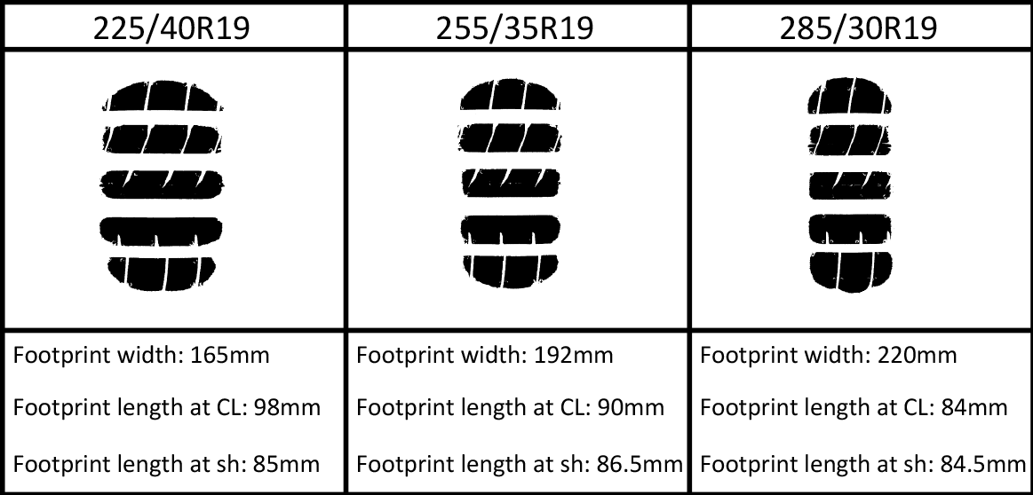 Tyre footprints at different widths