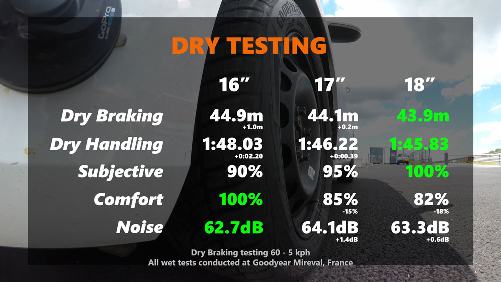 dryTesting