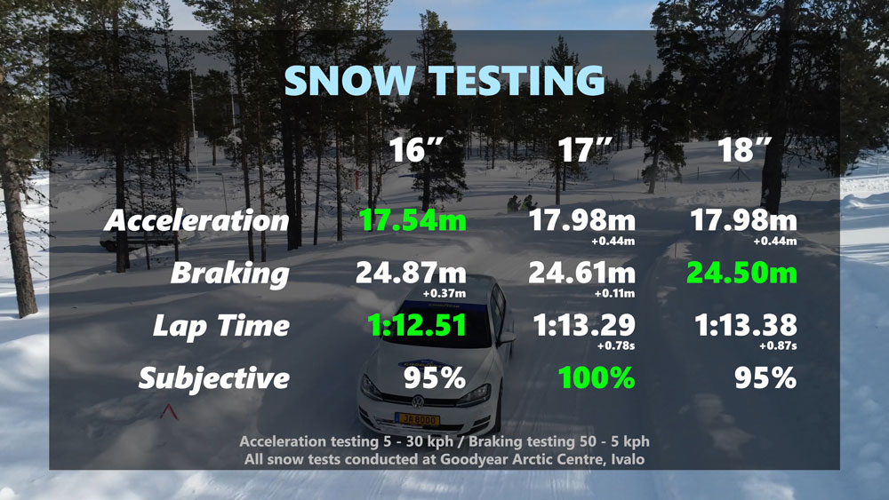 Snow Testing