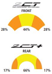 Michelin Road 5 - 2CT