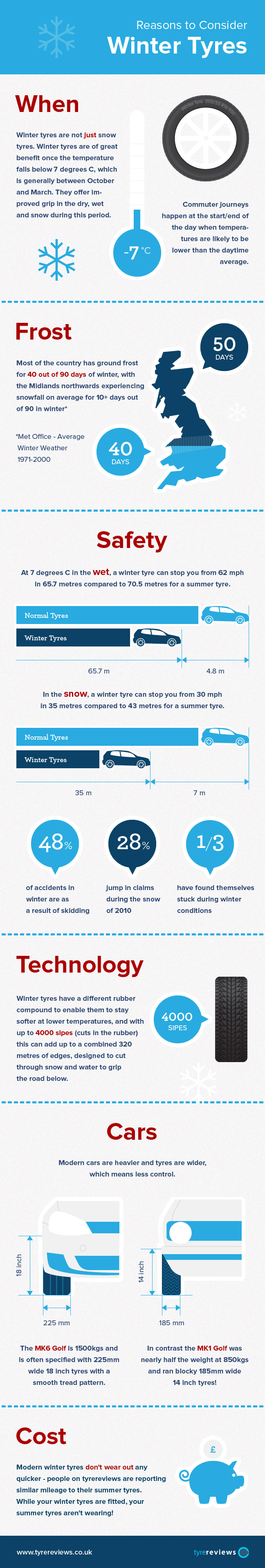 Reasons to Consider Winter Tyres - Infographic